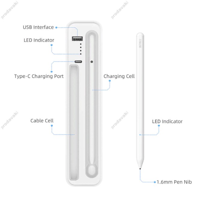 Стілус WiWU Wireless Charging Stylus Pen + Charging Case (White)