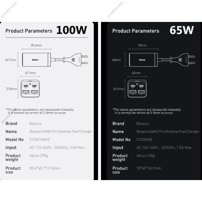 Мережевий зарядний пристрій Baseus GaN3 Pro Desktop Fast Charger 2U+2C 100W EU Black (CCGP000101)