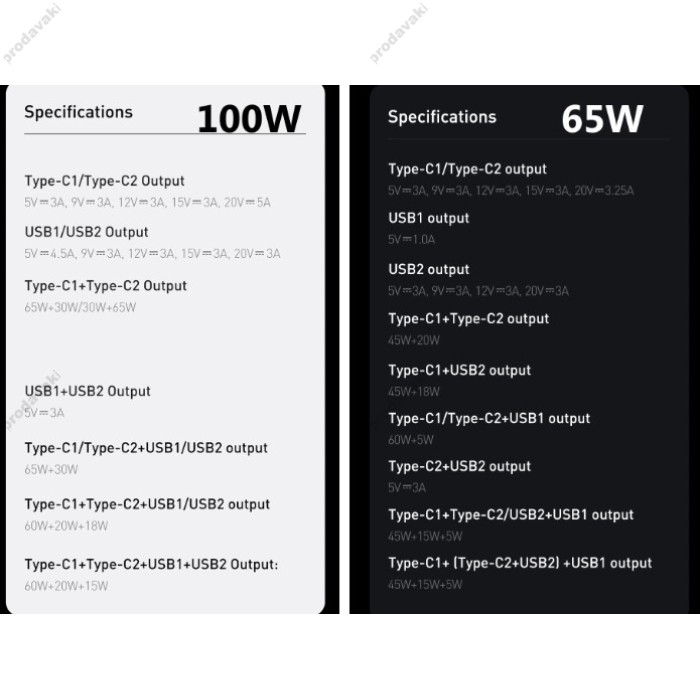 Мережевий зарядний пристрій Baseus GaN3 Pro Desktop Fast Charger 2U+2C 100W EU Black (CCGP000101)