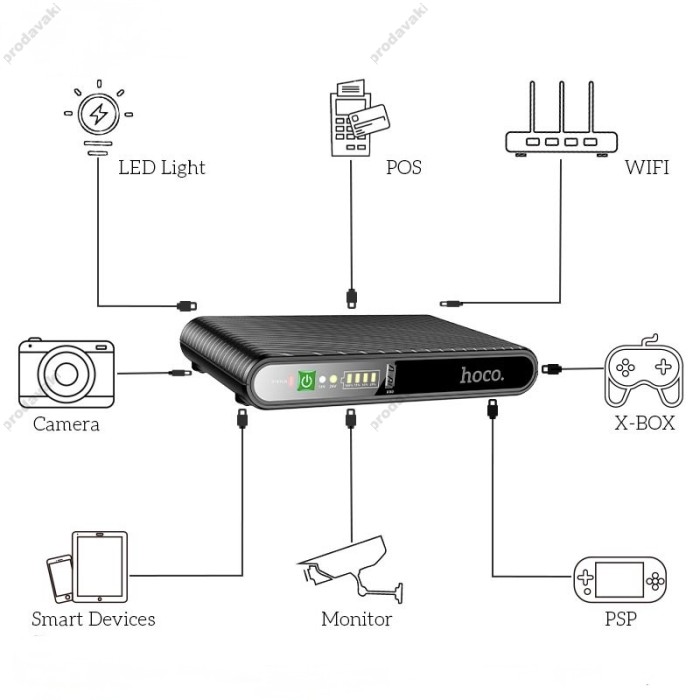 Повербанк портативний акумулятор Power bank безперебійник Hoco DB63 Cool Zinc emergency DC UPS 5v/9v/12V 17W 10000mAh