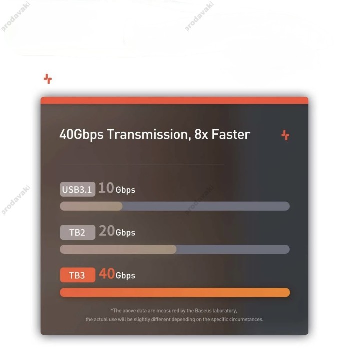 USB-Хаб Baseus Armor Age Bracket 9в1 Type-C to HDMI+3xUSB 3.0+3.5 mm Jack+RJ45+3xUSB-C Grey CAHUB-AJ0G