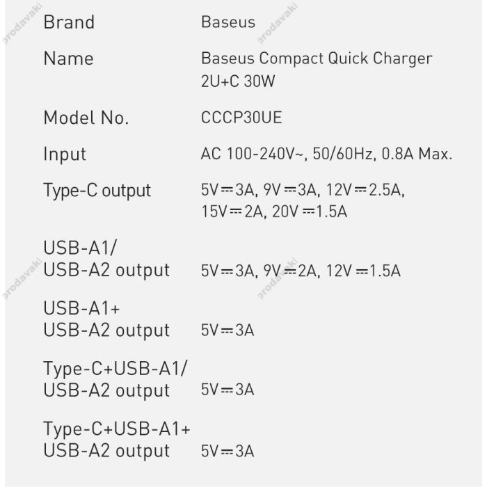 Мережевий зарядний пристрій Baseus Compact Quick Charger 30W Black CCXJ-E01
