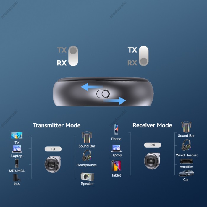 Автомобільний Bluetooth адаптер Earldom ET-BR18 Audio Receiver Grey