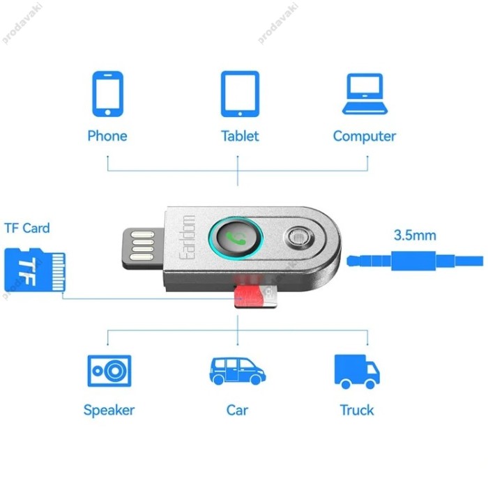 Автомобільний Bluetooth адаптер Earldom ET-BR13 BT5.3/USB/3,5mm/TF Card Black