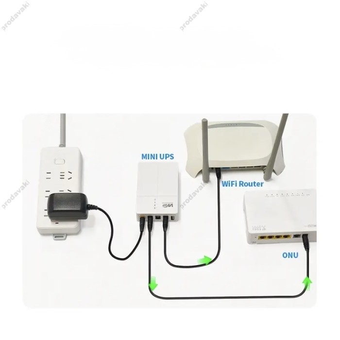 Повербанк для безперебійної роботи Wi-Fi роутера WGP 302 13500mAh 49.95Wh USB 5V/9V/12V/12V UPS білий