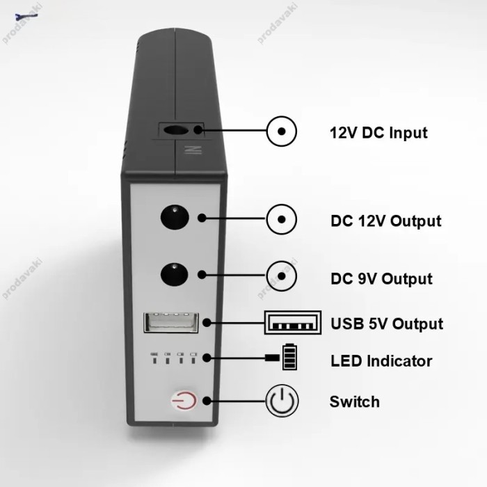 Повербанк для безперебійної роботи Wi-Fi роутера WGP 10400mAh 38.48Wh USB5V/9V/12V UPS Чорний