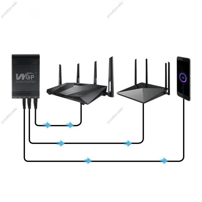 Повербанк для безперебійної роботи Wi-Fi роутера WGP 10400mAh 38.48Wh USB5V/9V/12V UPS Чорний