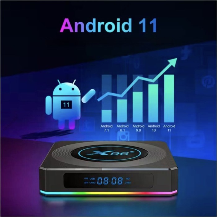Android TV приставка Amlogic TV BOX X96x4 Air S905X4 4GB RAM 32GB ROM