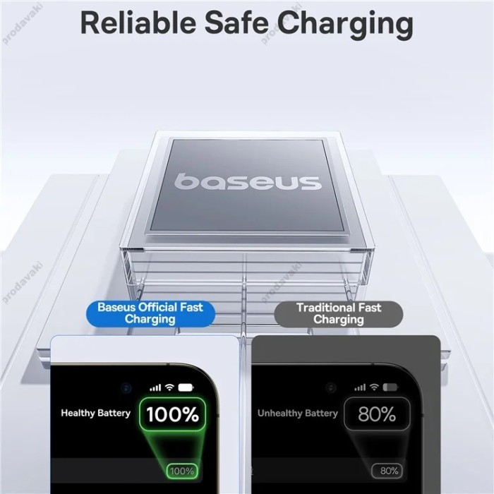 Кабель Baseus Display 2 Fast Charging Type-C to Type-C 100W 5A 1m Purple P10382702511-00