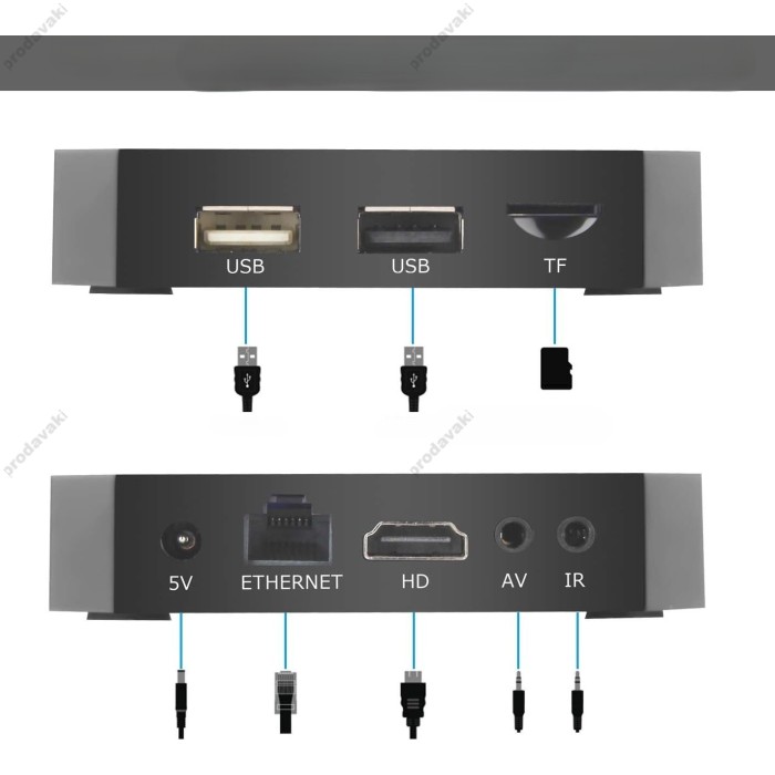Android TV приставка Amlogic TV BOX X96 MINI S905W 1GB RAM 8GB ROM