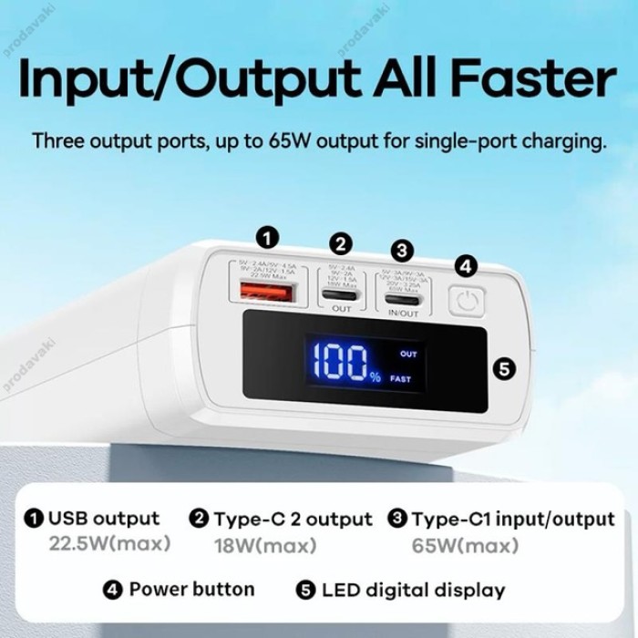 Повербанк портативний акумулятор Power bank Remax RPP-310 PD 65W 40000 mAh White
