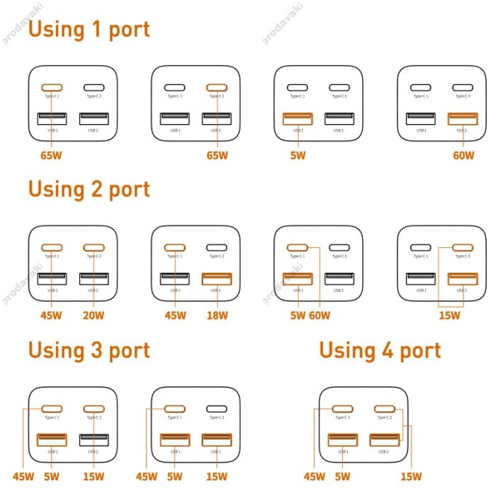 Мережевий зарядний пристрій Baseus GaN3 Pro 65W (2xUSB, 2xType-C+ розетка) + кабель USB-C 100W black (PSZM000901)