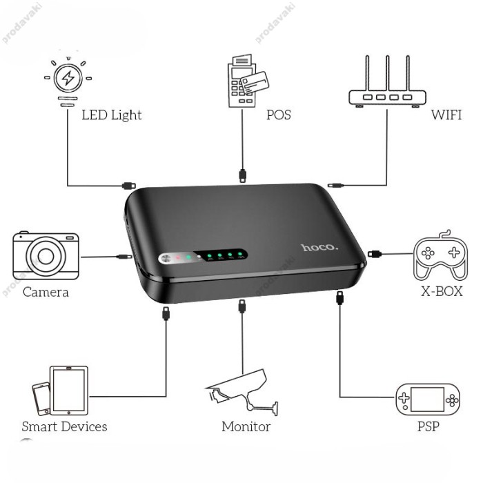 Повербанк портативний акумулятор Power bank безперебійник Hoco DB62 Mini DC UPS 5v/9v/12V 18W 20000mAh